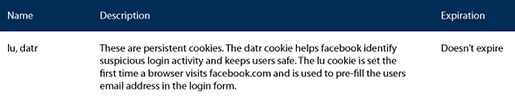 Cookie policy