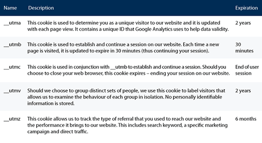Cookie policy