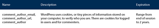 Cookie policy
